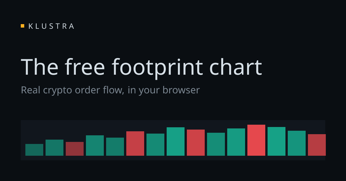 Free Footprint Chart & Crypto Order Flow | Klustra
