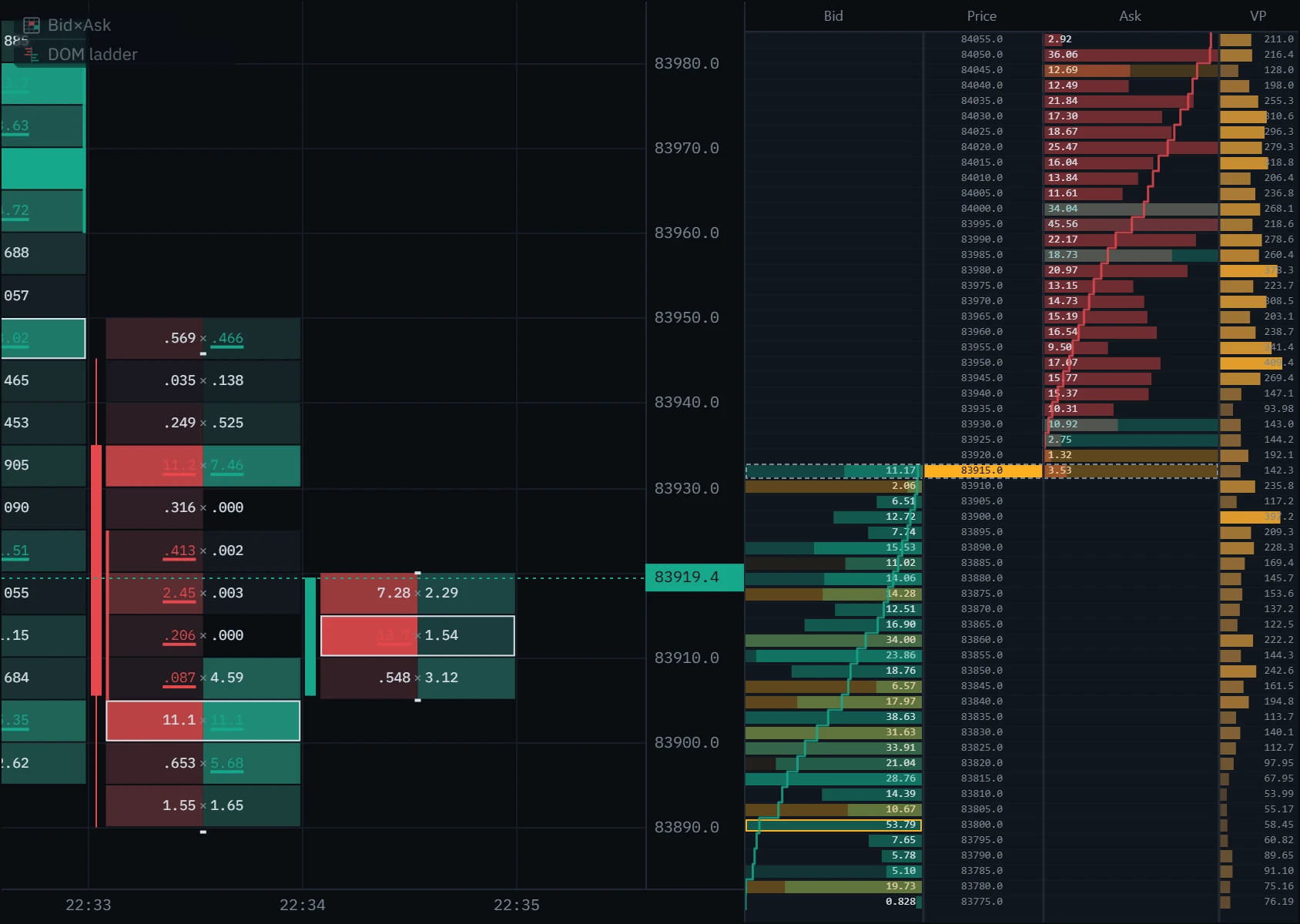 The DOM ladder at the smallest row height, showing roughly twice as many price levels in the same panel.