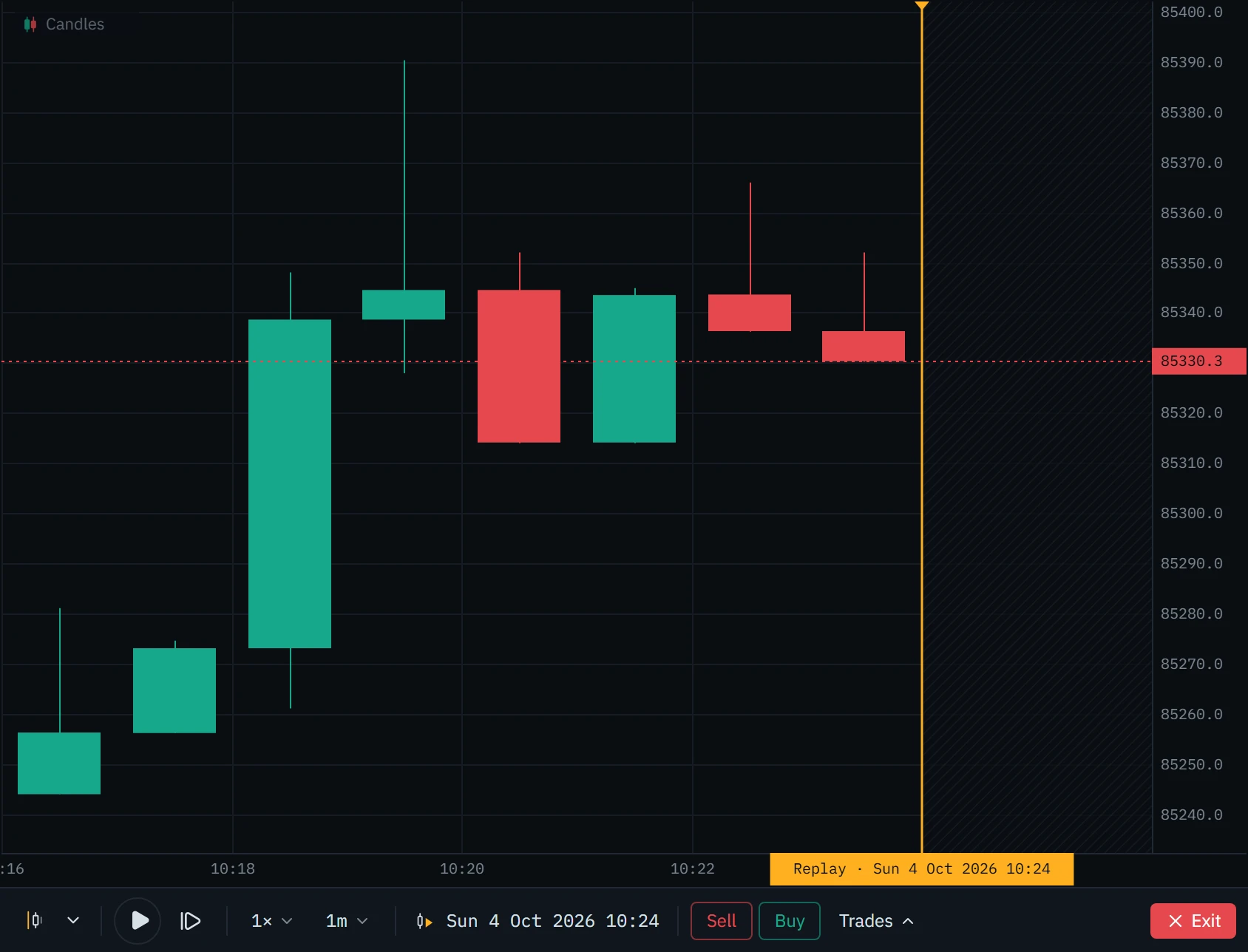 Eight one-minute Bitcoin perpetual candles from 10:16 to 10:23 UTC on 4 October 2026, rising from 85,244 to a high of 85,390.3 at 10:19 and easing back to 85,330, with the playhead at 10:24.