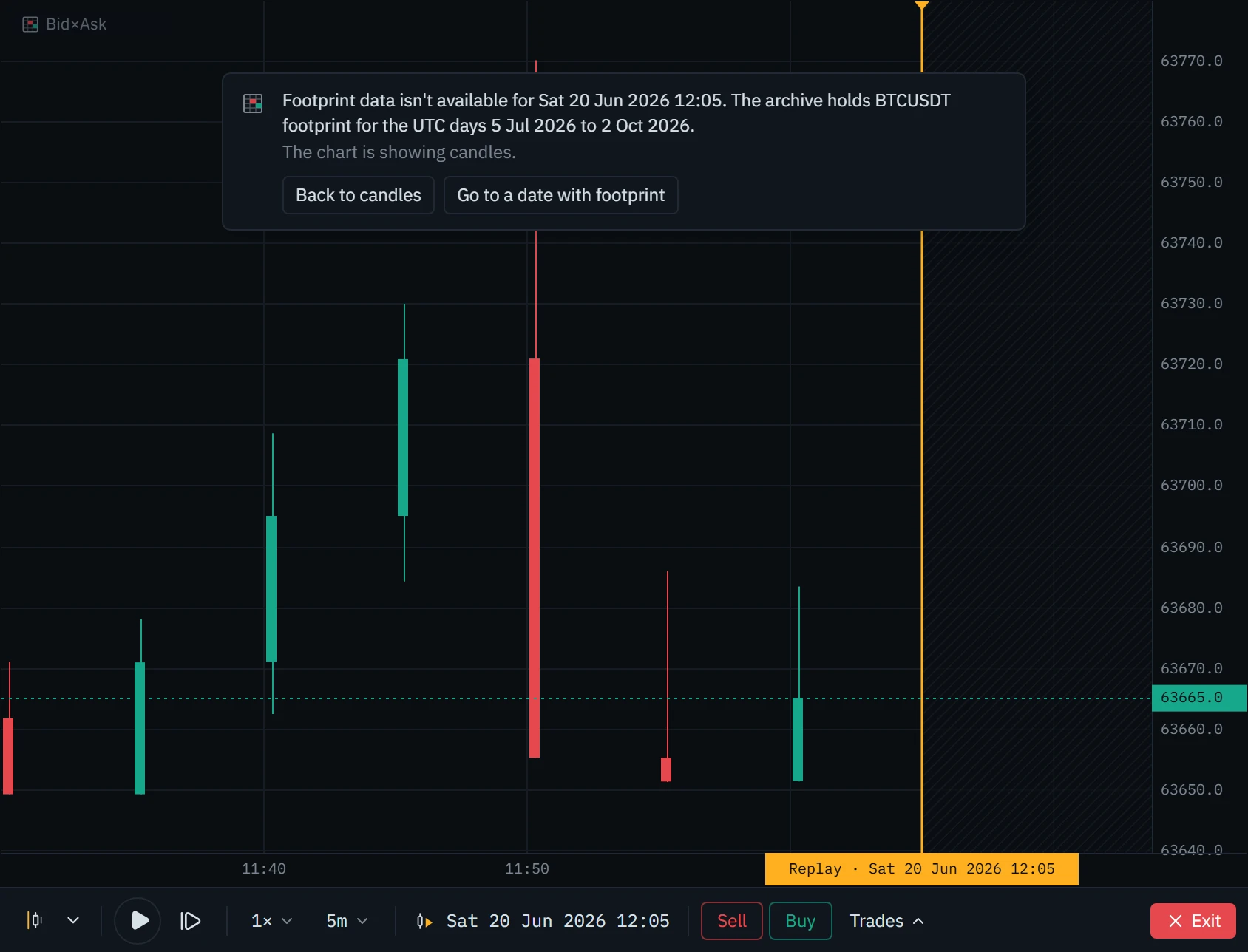 A replay of 20 June 2026 on the footprint chart type, showing candles and a notice at the top of the chart saying footprint data is not available for that date, with buttons to go back to candles or to a date with footprint.