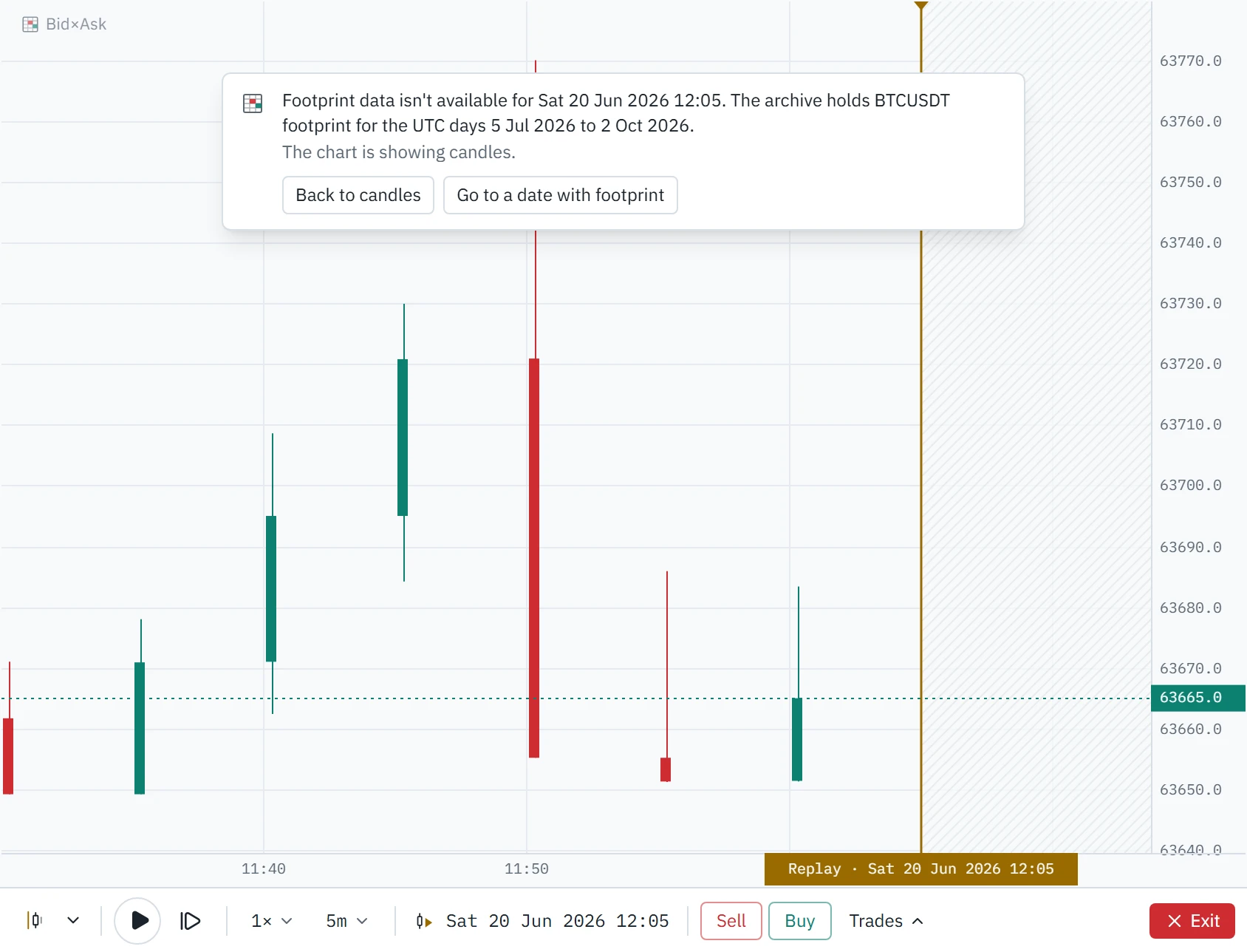 A replay of 20 June 2026 on the footprint chart type, showing candles and a notice at the top of the chart saying footprint data is not available for that date, with buttons to go back to candles or to a date with footprint.