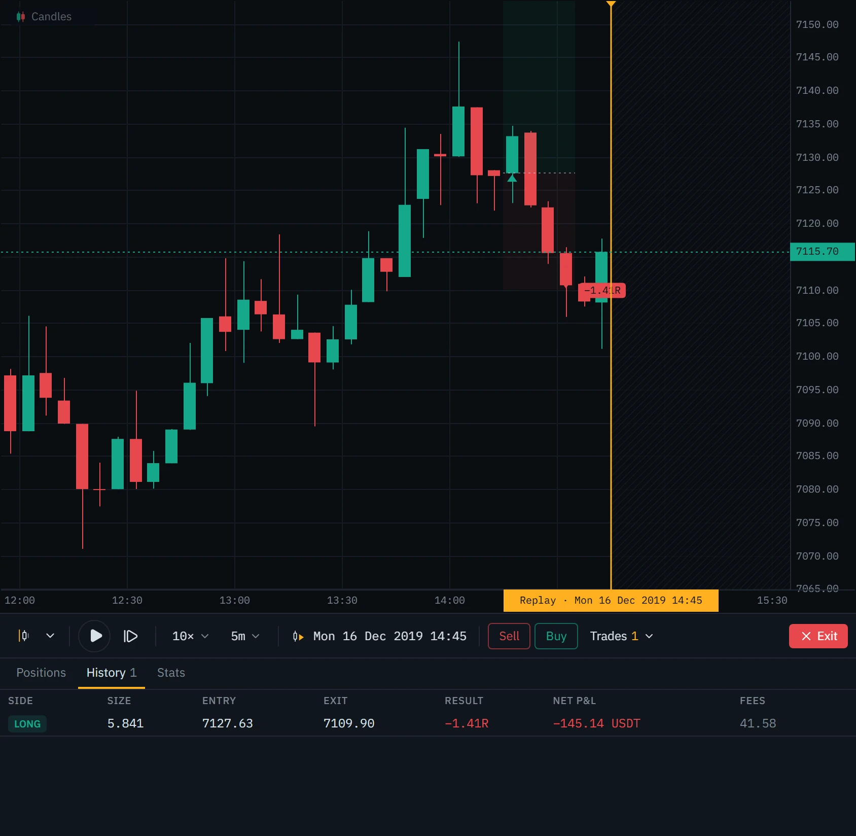 Five-minute Bitcoin perpetual candles on 16 December 2019 with a closed long trade marked on them and the trade history below the chart.
