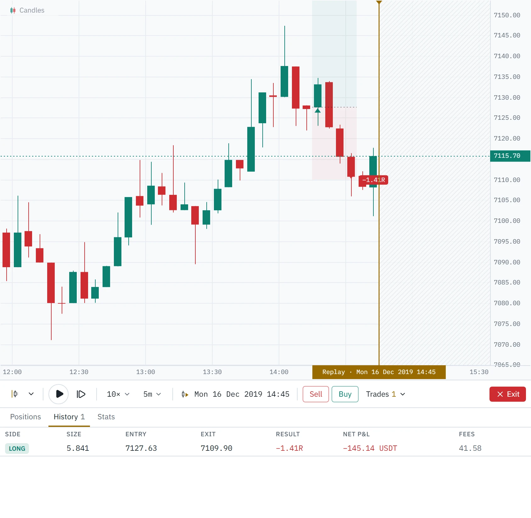 Five-minute Bitcoin perpetual candles on 16 December 2019 with a closed long trade marked on them and the trade history below the chart.