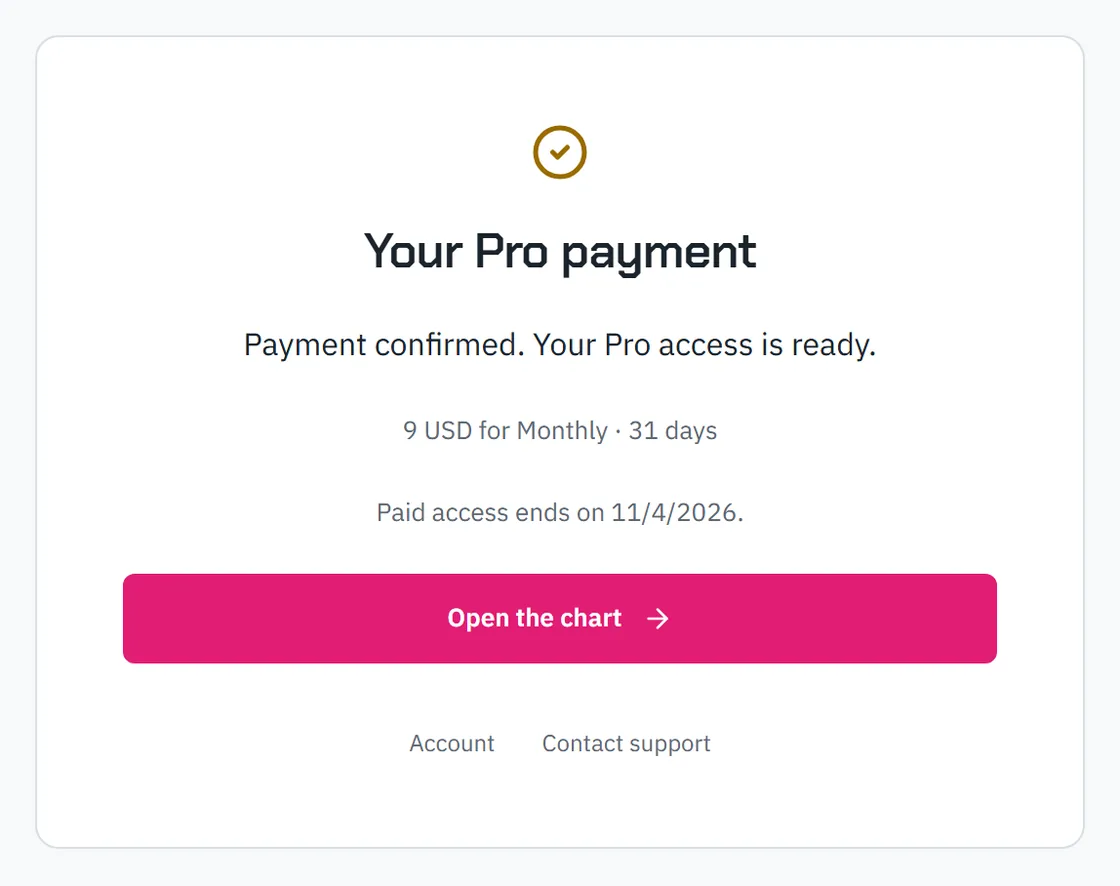 Klustra's payment page: payment confirmed, Pro is ready